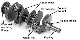 Crankshaft